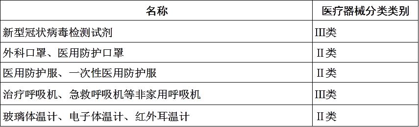 海關出口醫(yī)療物資監(jiān)管新政策