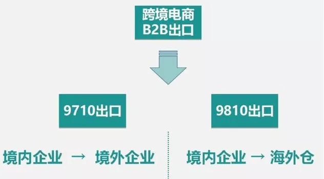 已試行大半年的“9810”，做外貿(mào)的應(yīng)當(dāng)關(guān)注！